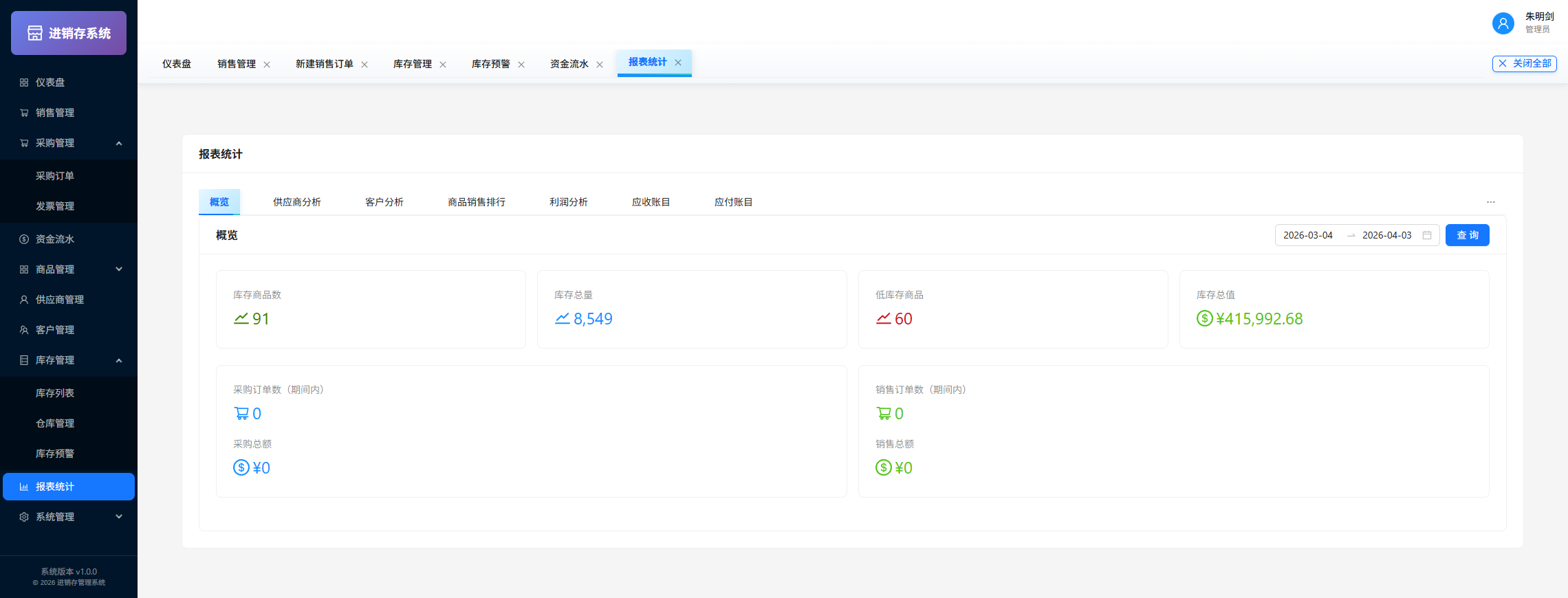 经营报表